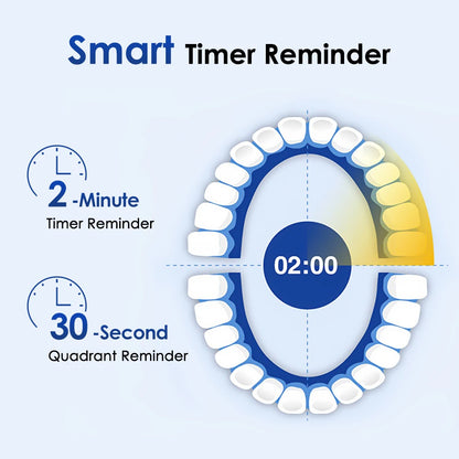Smart Rotating Electric Toothbrush with Rechargeable Functionality, 4 Replacement Heads, and 5 Whitening Modes