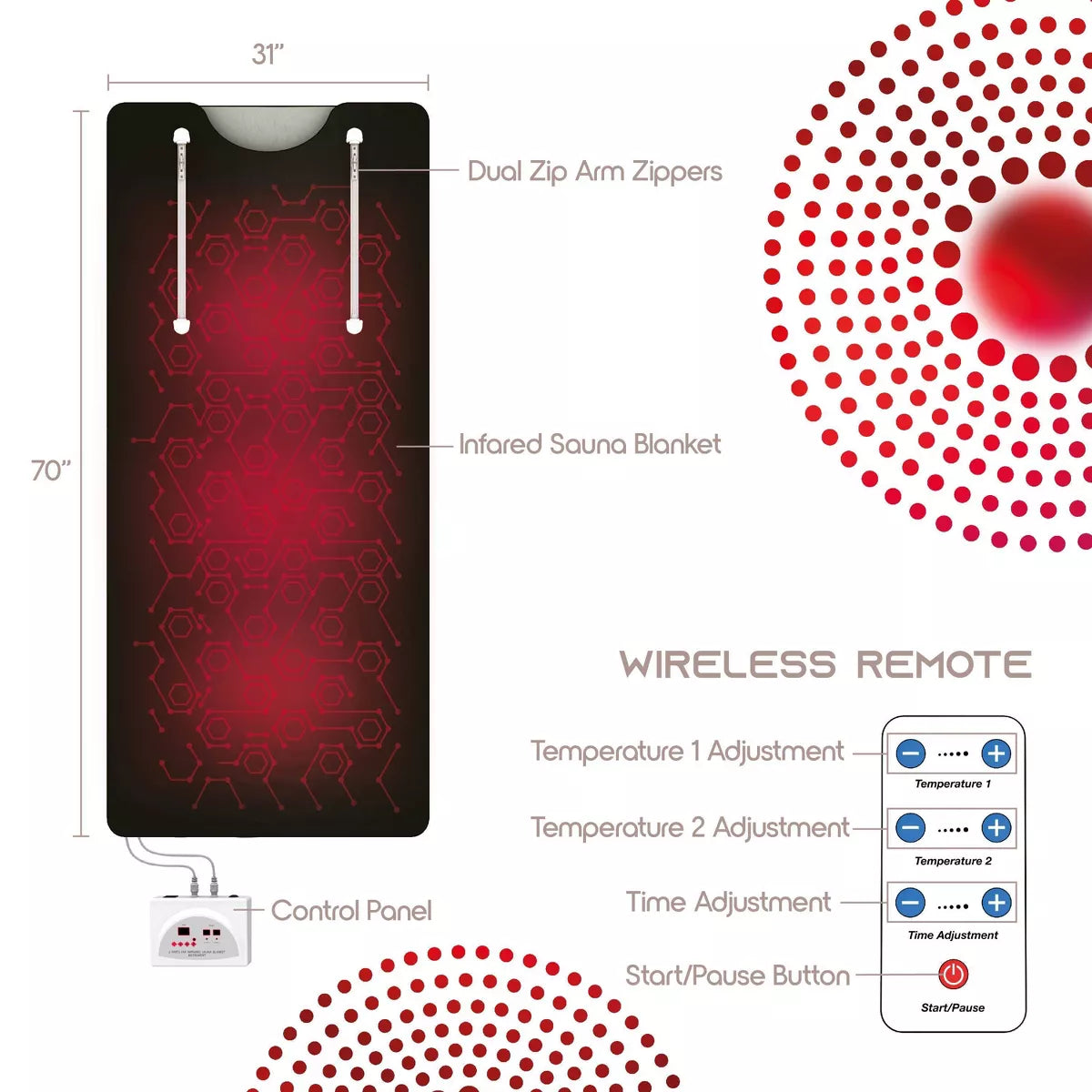 Infrared Sauna Therapy Blanket System