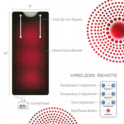 Infrared Sauna Therapy Blanket System