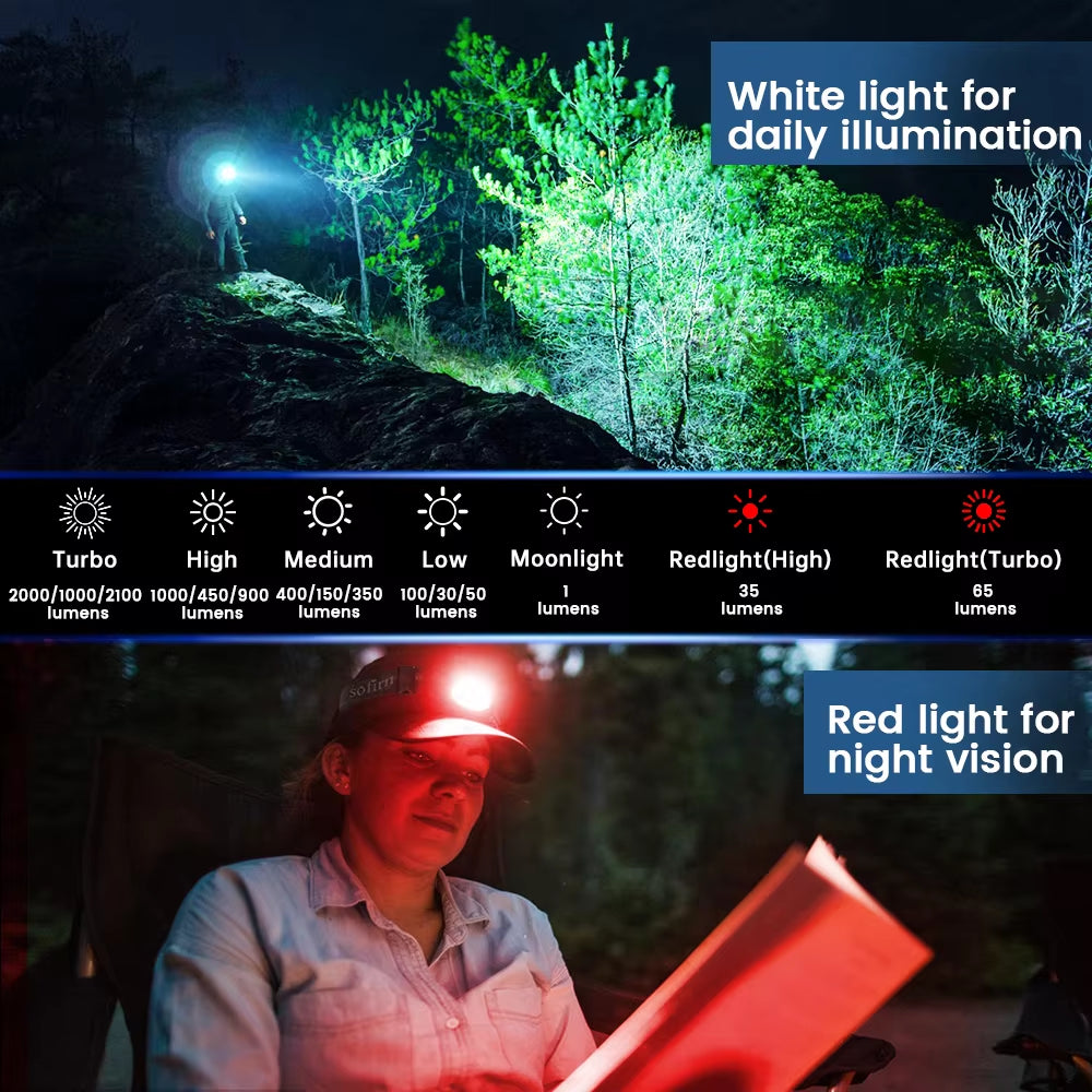 Sofirn HS42 2100 Lumen Rechargeable Headlamp with SST40 LED and Magnetic Base for Camping - EDC USB-C Flashlight