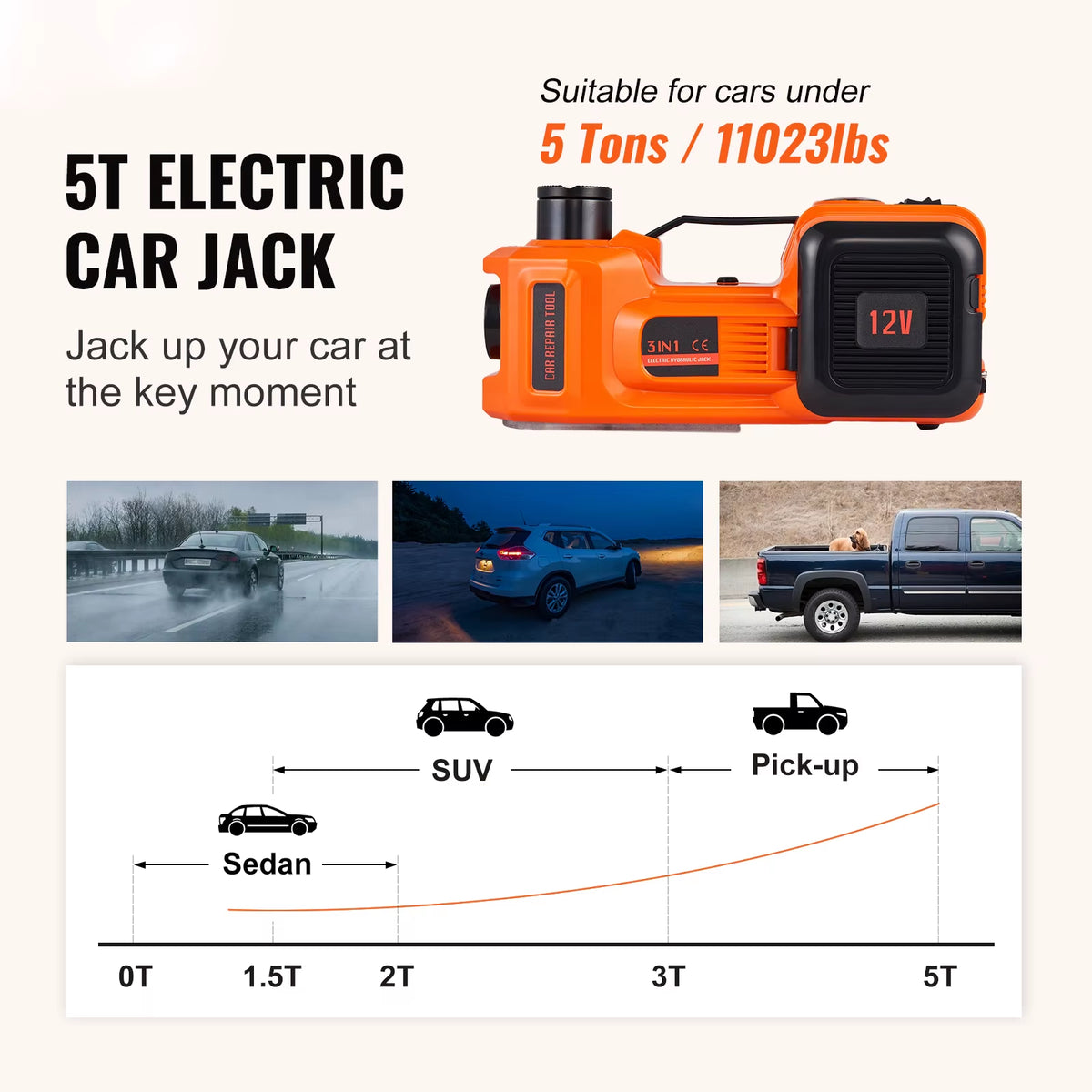 Succebuy 5T Hydraulic Electric Car Jack with Integrated Inflatable Pump and LED Light for SUVs, MPVs, and Trucks