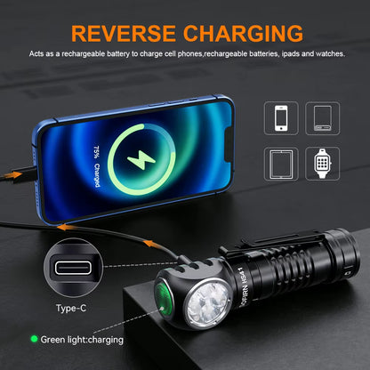 SOFIRN HS41 4000 Lumen Rechargeable Headlamp with SST20 LED and Magnetic Tail Indicator