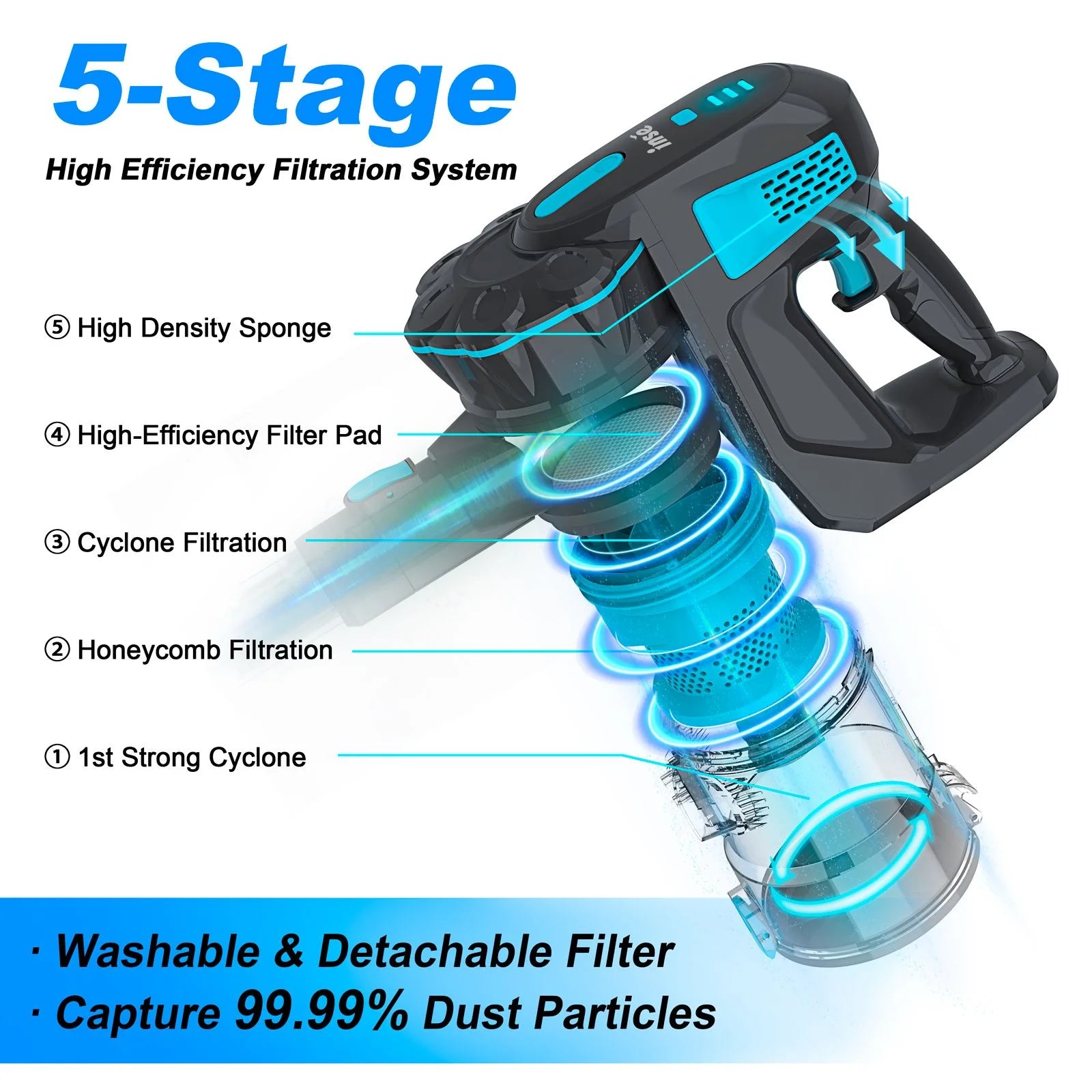 Cordless Vacuum Cleaner, 20Kpa Stick Vacuum up to 40Min Runtime, 6-In-1 Cordless Stick Vacuum for Household Cleaning