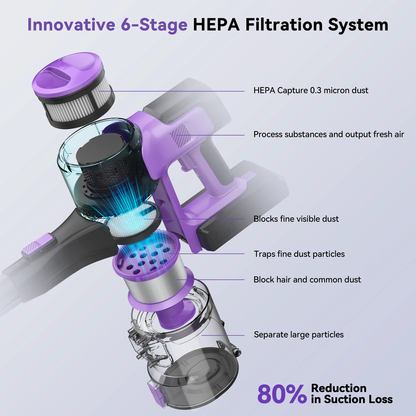 S10 Cordless Vacuum Cleaner, 6-In-1 Stick Vacuum with 45Kpa Powerful Suction, Max 50 Min Runtime Rechargeable Battery