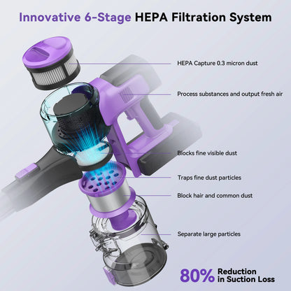 S10 Cordless Vacuum Cleaner, 6-In-1 Stick Vacuum with 45Kpa Powerful Suction, Max 50 Min Runtime Rechargeable Battery