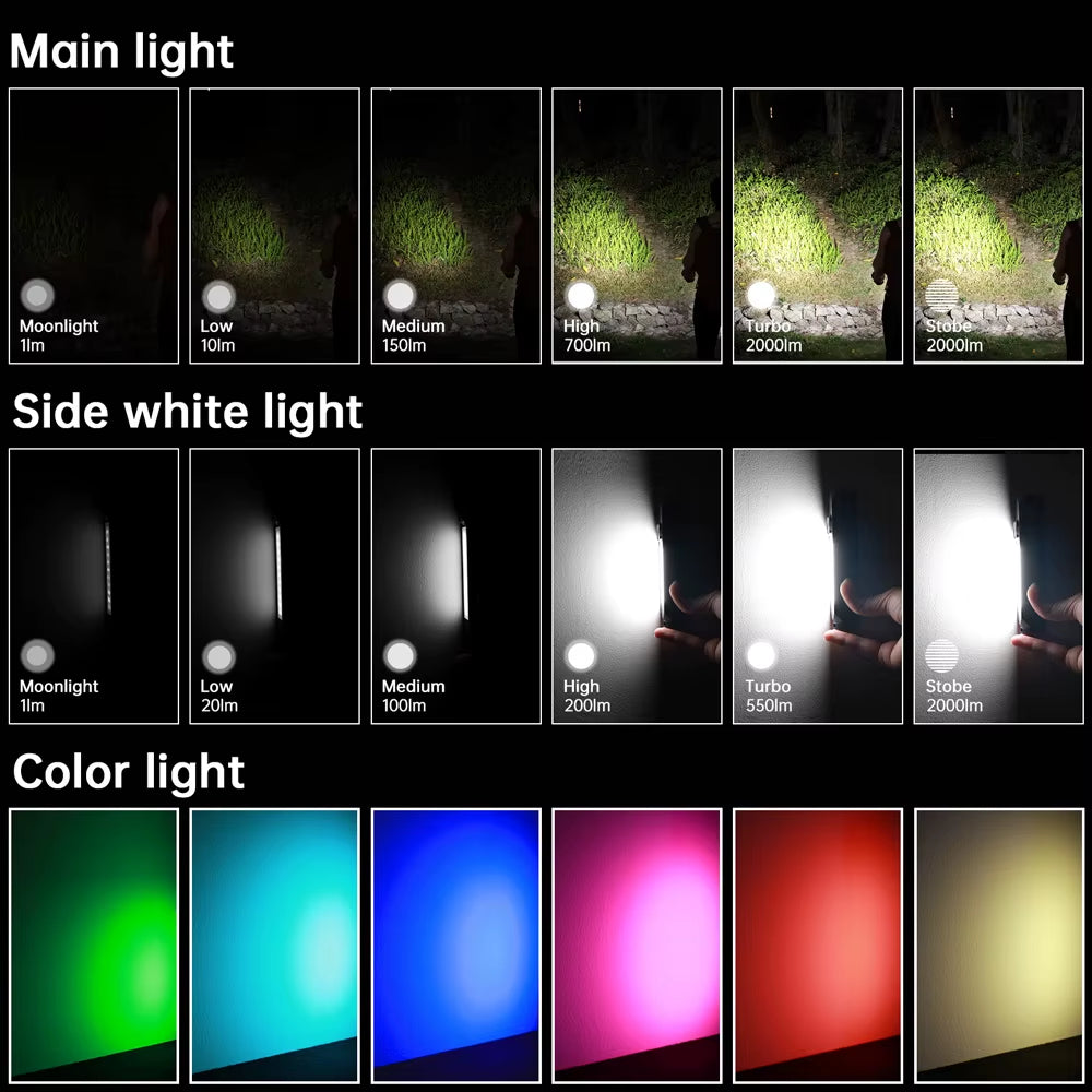 IF24 RGB Light SST40 2000Lm Powerful LED Flashlight 5V 2A 18650 USB C Rechargeable Torch IP66 Waterproof with Magnetic
