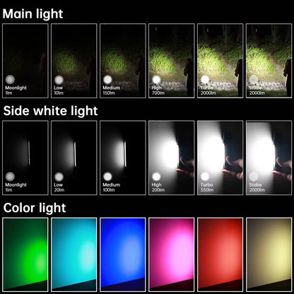 IF24 RGB Light SST40 2000Lm Powerful LED Flashlight 5V 2A 18650 USB C Rechargeable Torch IP66 Waterproof with Magnetic