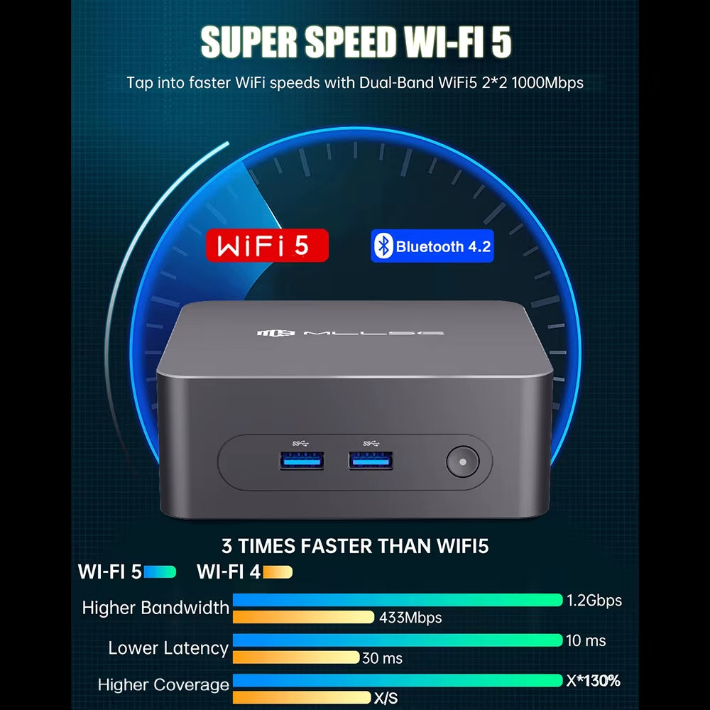 MLLSE G3 Mini PC Alder Lake N100 Windows 11 Pro  12Th DDR4 8/16GB RAM 256/512GB ROM Wifi 5 BT4.2 Desktop Computer Mini Pc