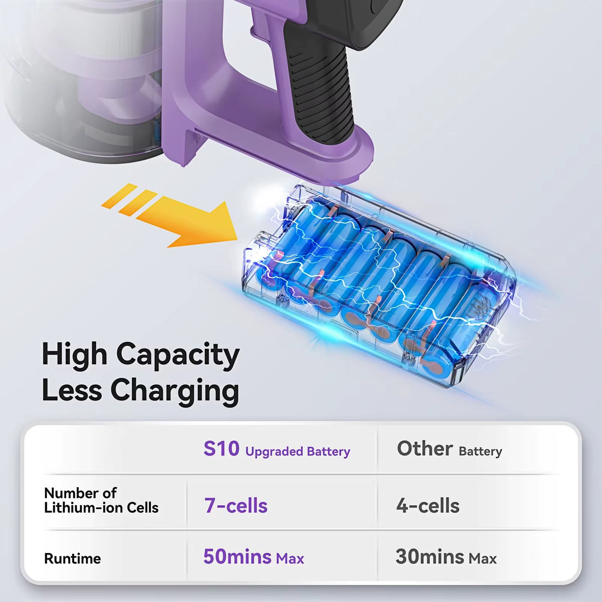 INSE S10 Cordless Vacuum Cleaner - 45Kpa Powerful 6-in-1 Stick Vacuum with Up to 50 Minutes Runtime and Rechargeable Battery for Carpets and Pet Hair