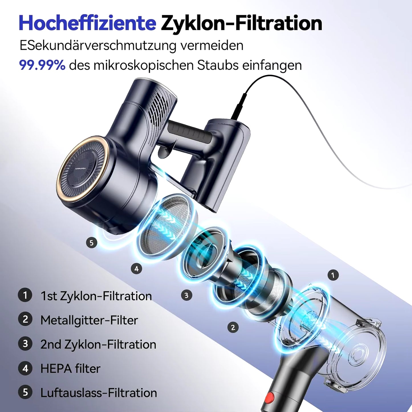 YISORA Corded Vacuum Cleaner, 600W 23Kpa Stick Vacuum, Free-Stand 6 in 1 Handheld Vacuum Cleaner for Hard Floor Carpet