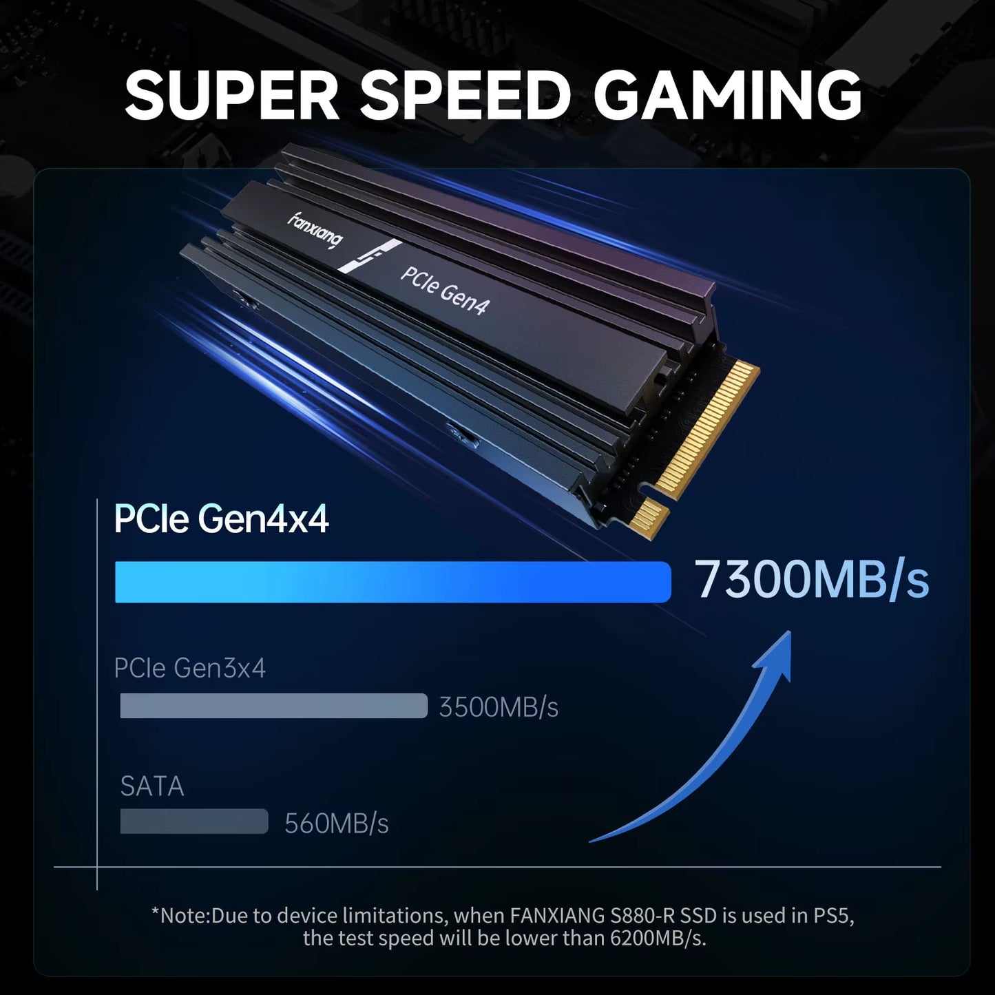 Fanxiang M.2 SSD 1TB 2TB 4TB 7300Mb/S M.2 Nvme Pcie4.0X4 SSD Internal Solid State Drive for PS5 PC EU US Local Delivery S880R