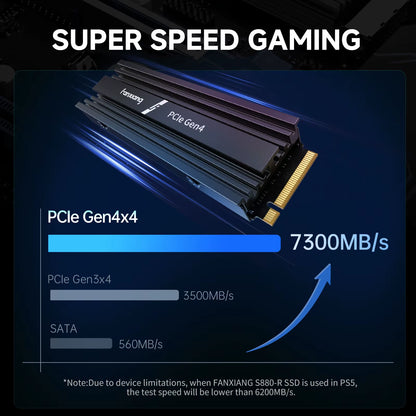 Fanxiang M.2 SSD 1TB 2TB 4TB 7300Mb/S M.2 Nvme Pcie4.0X4 SSD Internal Solid State Drive for PS5 PC EU US Local Delivery S880R