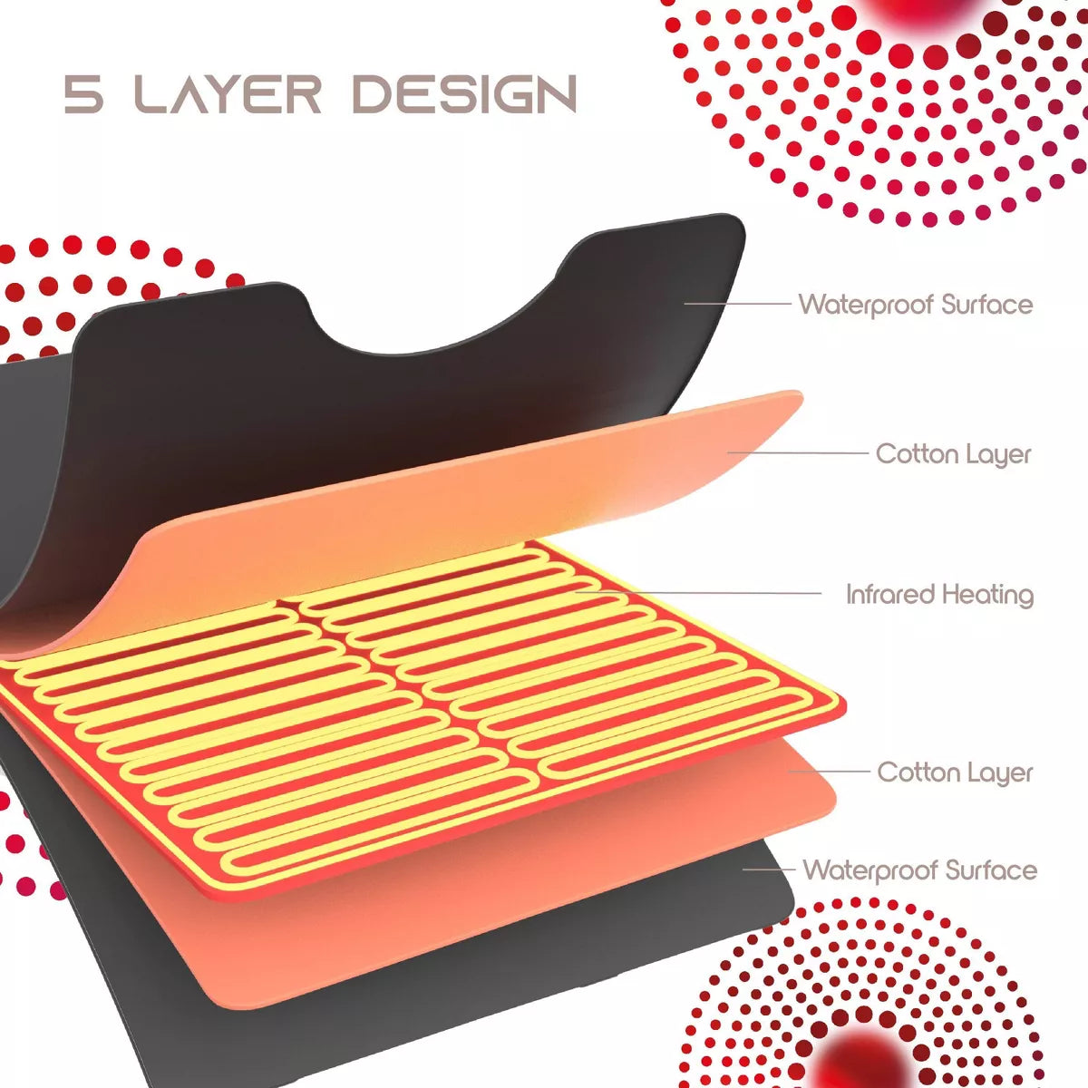 Infrared Sauna Therapy Blanket System