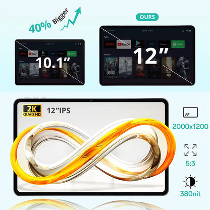 Android Tablet 12 Inch Large Screen Tablet 24GB+128GB 2K Display 18W Fast Charge 5MP+13MP Camera 8000Mah Battery Tablets