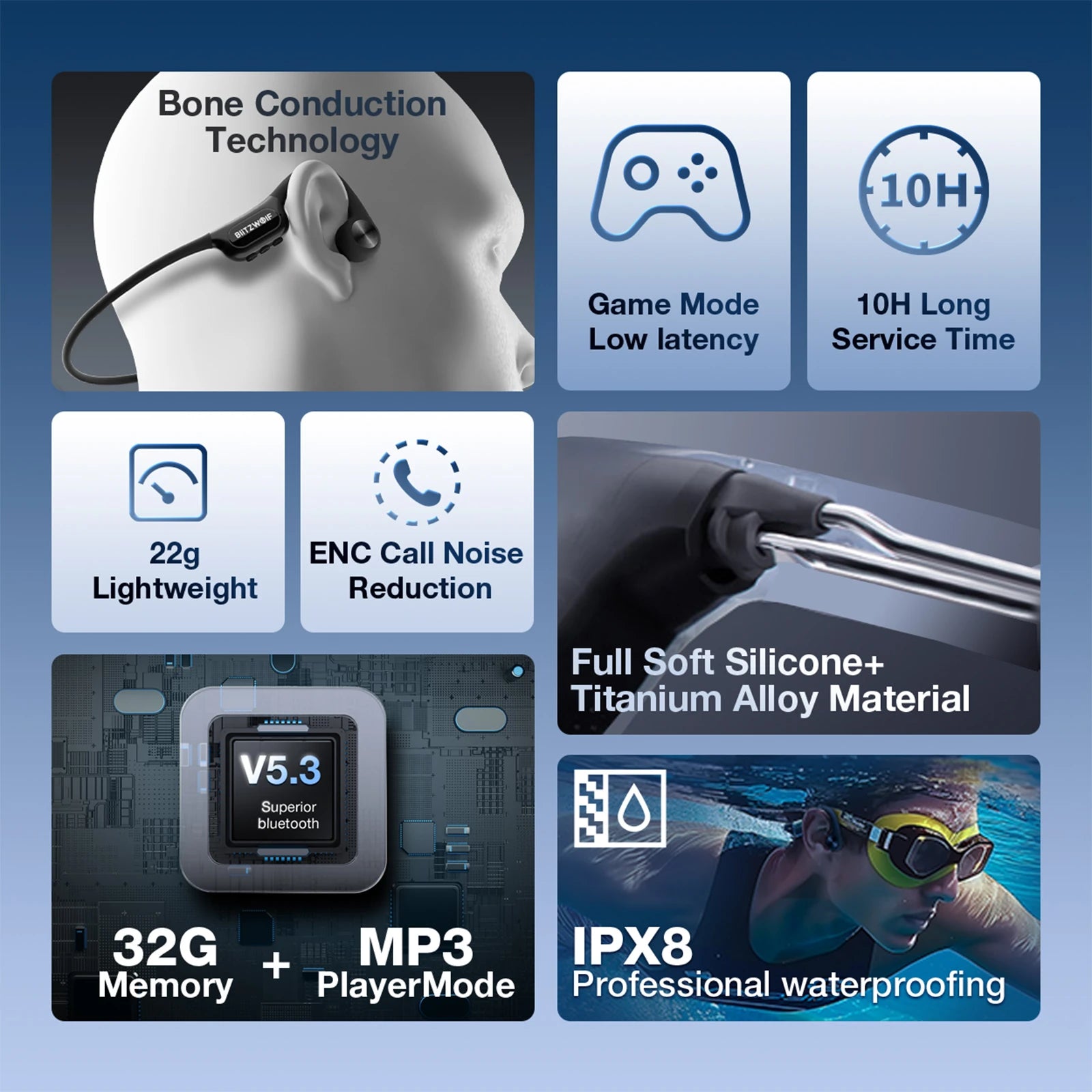 Blitzwolf BW-BTS9 Bluetooth Earphone Bone Conduction Earbuds Built-In 32GB Memory IPX8 Waterproof Soft Silicone Comfort Wear Sports Headphones with Mic
