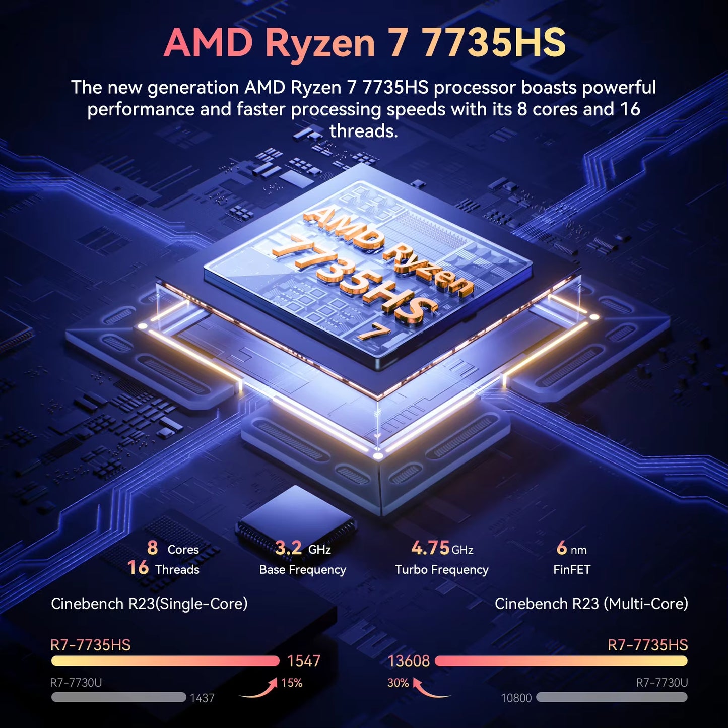 ACEMAGIC RX16 AMD Ryzen 7 7735HS 16" Ultra Slim 4400MAH Laptop 16GB LPDDR5 Ram 512GB Rom Windows 11Pro BT5.2 Wifi 6 Notebook