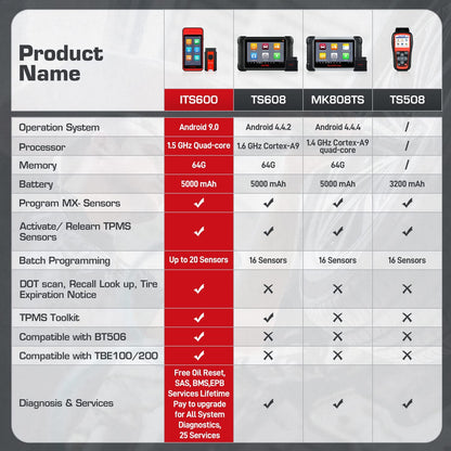 Autel Maxitpms ITS600E Diagnostic Scanner TPMS Relearn & Scan Tool Upgraded of TS508 Oil Reset/Bms/Sas/Epb Work with TBE200E