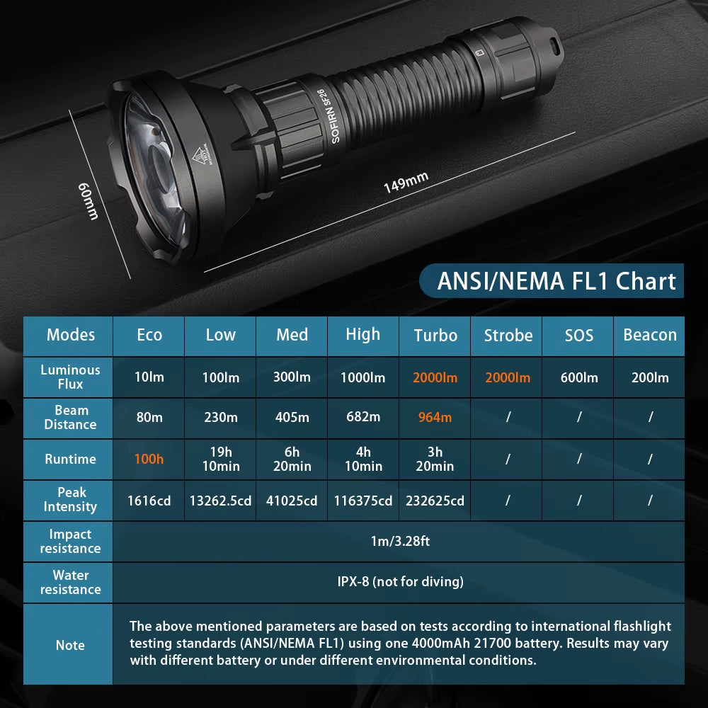 SF26 2000Lm SFT40 LED 6000K Tactical Flashlight Type-C Rechargeable Protable Powerful 21700 Torch
