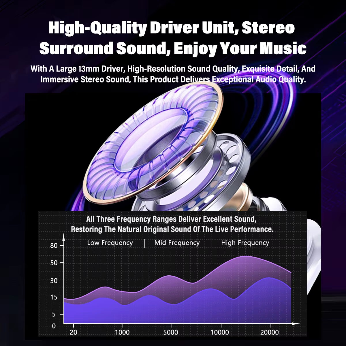 Bluetooth Wireless Headphones HTC NE70 with Microphone, AI Translator, 30-Hour Battery Life, and Full HD LCD Display