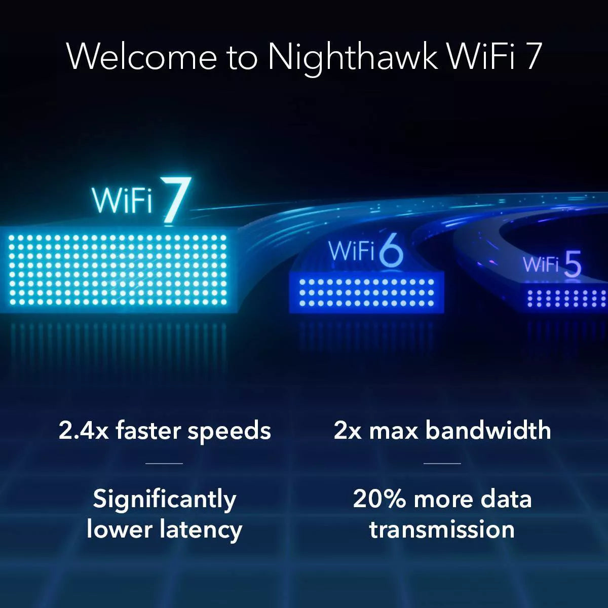 Netgear RS150 BE5000 WiFi 7 Router