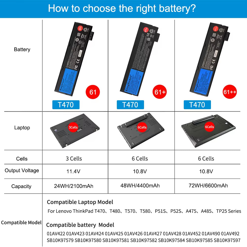 Kingsener 10.8V 6600Mah Laptop Battery for Lenovo Thinkpad T470 T480 T570 T580 P51S P52S 01AV427 01AV428 01AV423 SB10K97580 61++