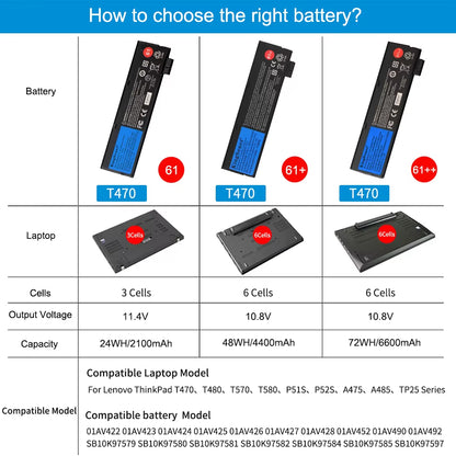 Kingsener 10.8V 6600Mah Laptop Battery for Lenovo Thinkpad T470 T480 T570 T580 P51S P52S 01AV427 01AV428 01AV423 SB10K97580 61++