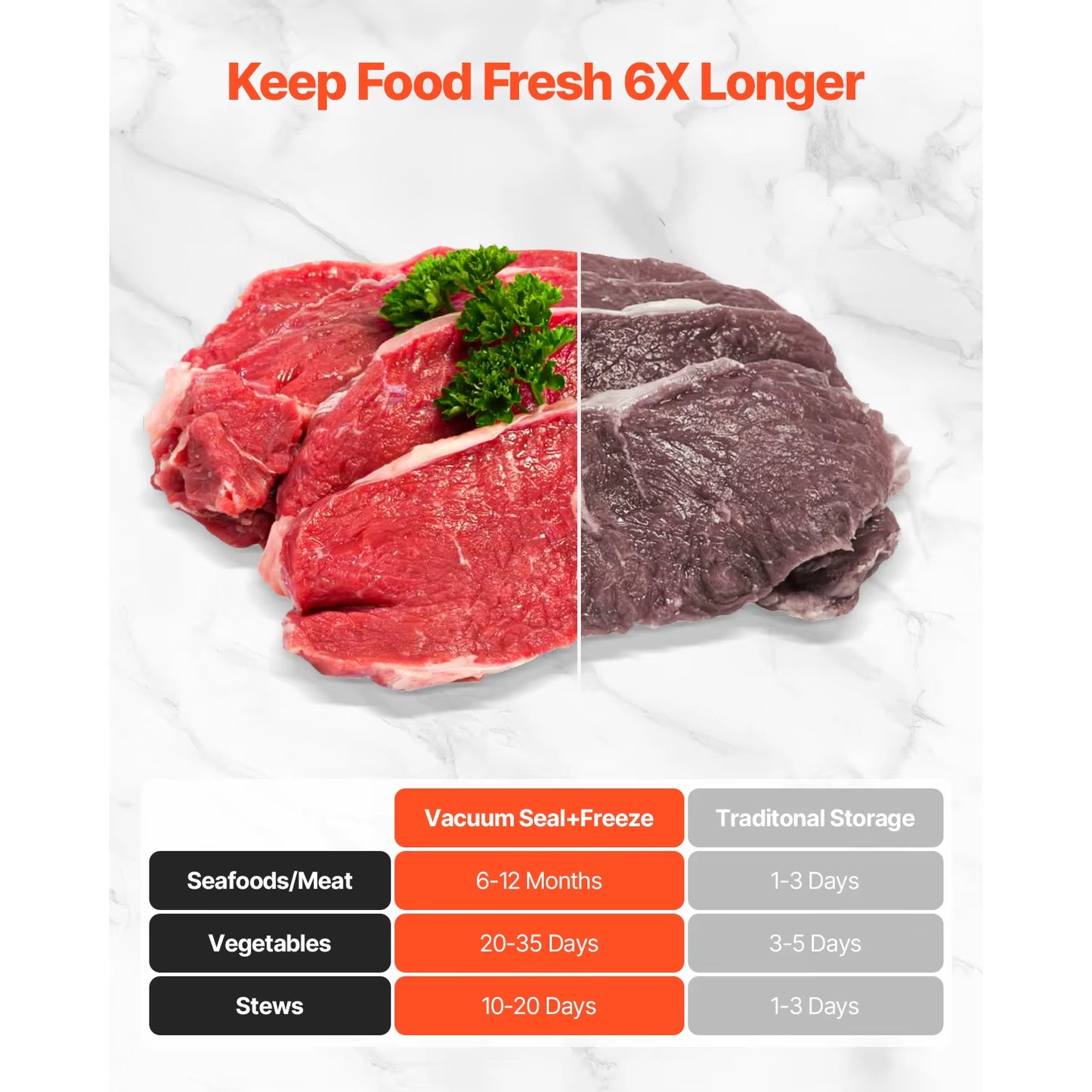 80Kpa 120W Electric Vacuum Sealer Machine 7-In-1 Wet Food Sealer with Free 10Pcs Vacuum Bags for Kitchen Food Storage
