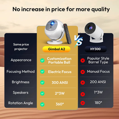 ​ 350 ANSI 4K Portable Android Projector Native 720P/1080P Wifi6 Bluetooth 50% Zoom Electric Focus for Home Theater