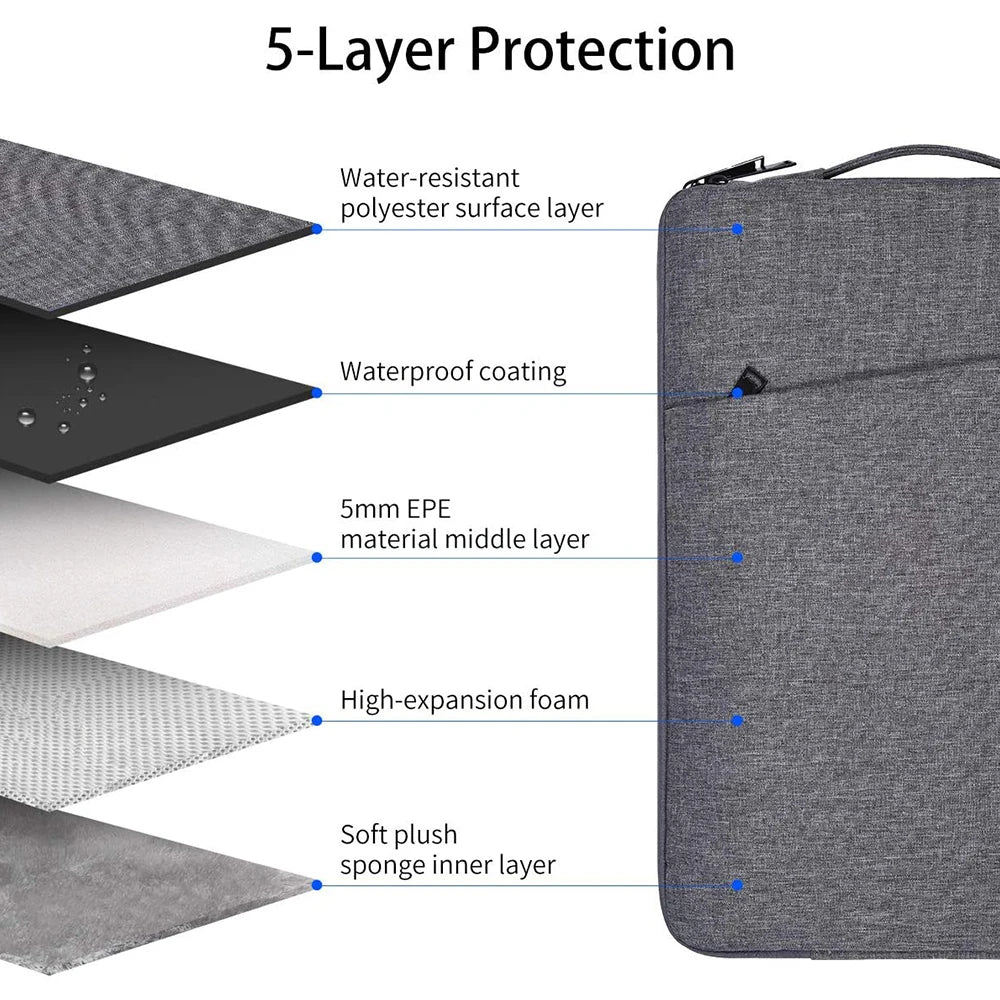 Waterproof Laptop Sleeve Handbag Case for MacBook Pro Air and Other Laptops - Fits 13.3" to 16" Inch Devices