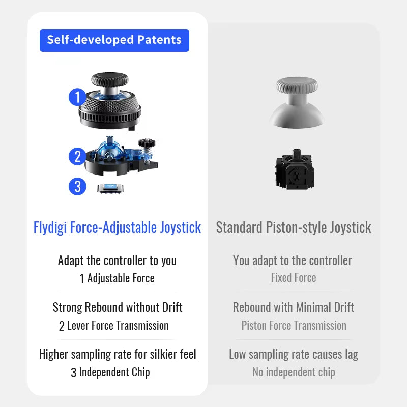 Flydigi Vader 4 Pro Wireless Gaming Controller Athletic Elite Handle Gamepad with  Rocker for Nintendo Switch/Android/Pc