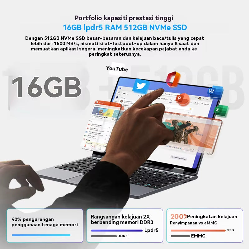 CHUWI Minibook X 2 in 1 Laptop Intel N150(Up to 3.6Ghz) 512GB ROM 16GB LPDDR5 10.51" 1200X1920 FHD IPS Windows 11 Notebook