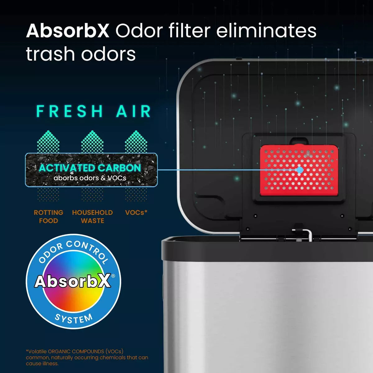 13.2-Gallon Soft Step Proximity Trash Can with Odor Filter and Removable Bucket - Stainless Steel Pedal-Operated Kitchen Waste Bin