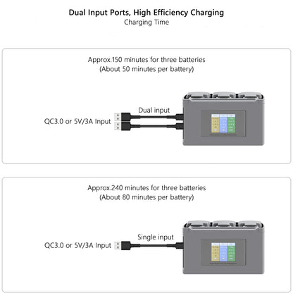 For Mavic Mini 2/SE Battery Charging Hub Drone Battery Charger Charge Three Batteries for  Mini Se/Mini 2 Drone Accessories