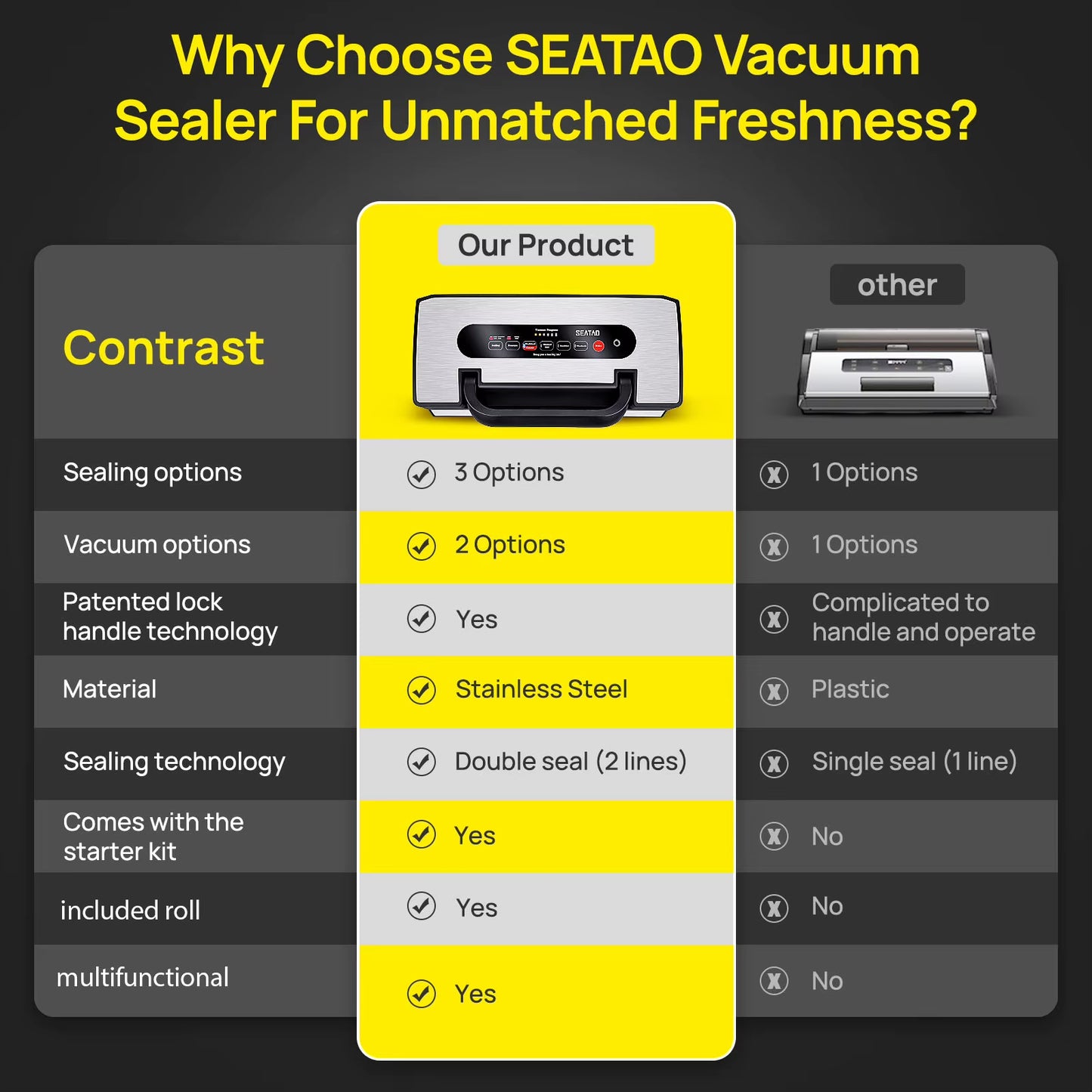 VH5188 Vacuum Packing Machine Built in Cutter&Storage Multifunction Automatic Vacuum Sealer Machine Commercial