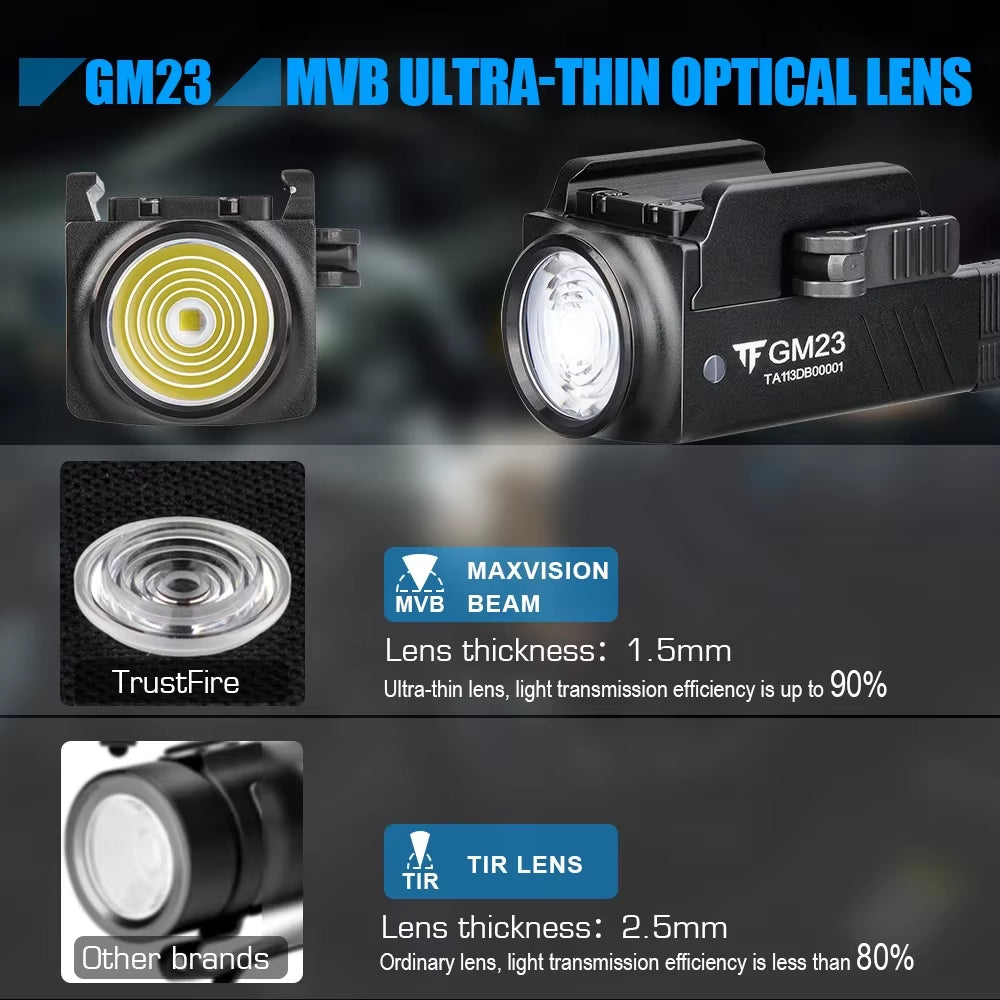 GM23 Tactical Led Flashlight 800LM USB Rechargeable Quick Release Lights for GL & 20Mm Picatinny Rail Tauru TX2