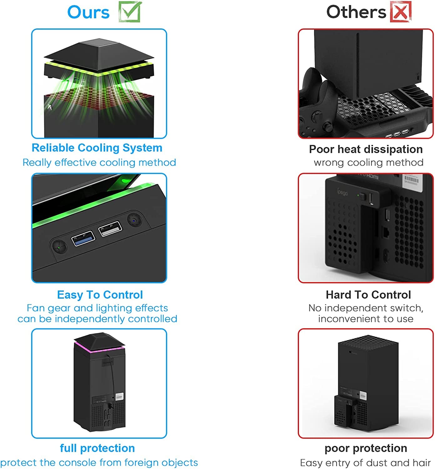 Cooling Fan with Dust Proof Design for Xbox Series X Console - Includes Colorful Light Strip, Dust Cover Filter, Rubber Dust Plugs, Low Noise Top Fan and 2 USB Ports