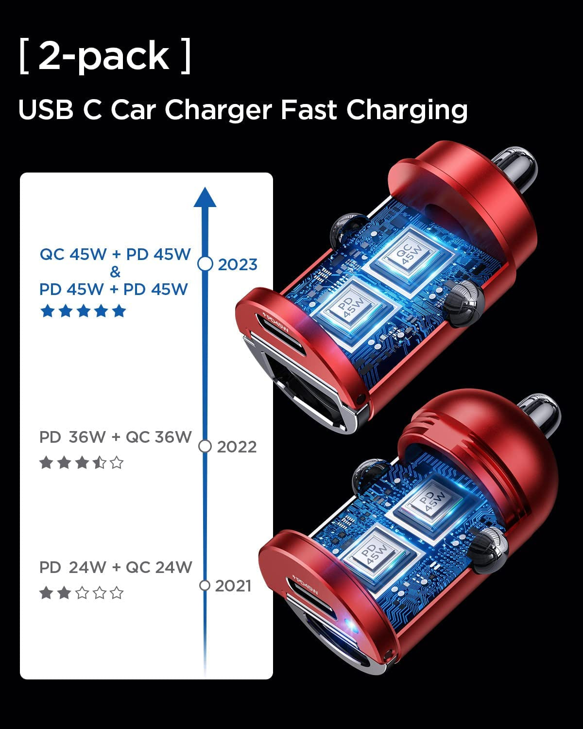 (2-Pack) Dual PD 90W USB C Car Charger, Fast Charging Adapter with Pd+Qc, Super Mini Metal Design, Compatible with iPhone 14 13 Pro Max, iPad, Samsung - Red 