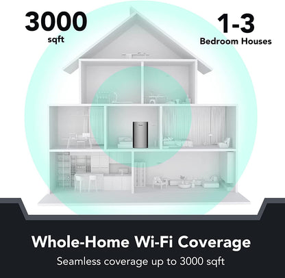 Advanced Smart Wi-Fi System, Single Router R6 (1-Pack), Expands Coverage up to 3000 Sq. Ft, Supports Connection for 110 Devices, Ideal Replacement for Traditional Wireless Routers and Extenders