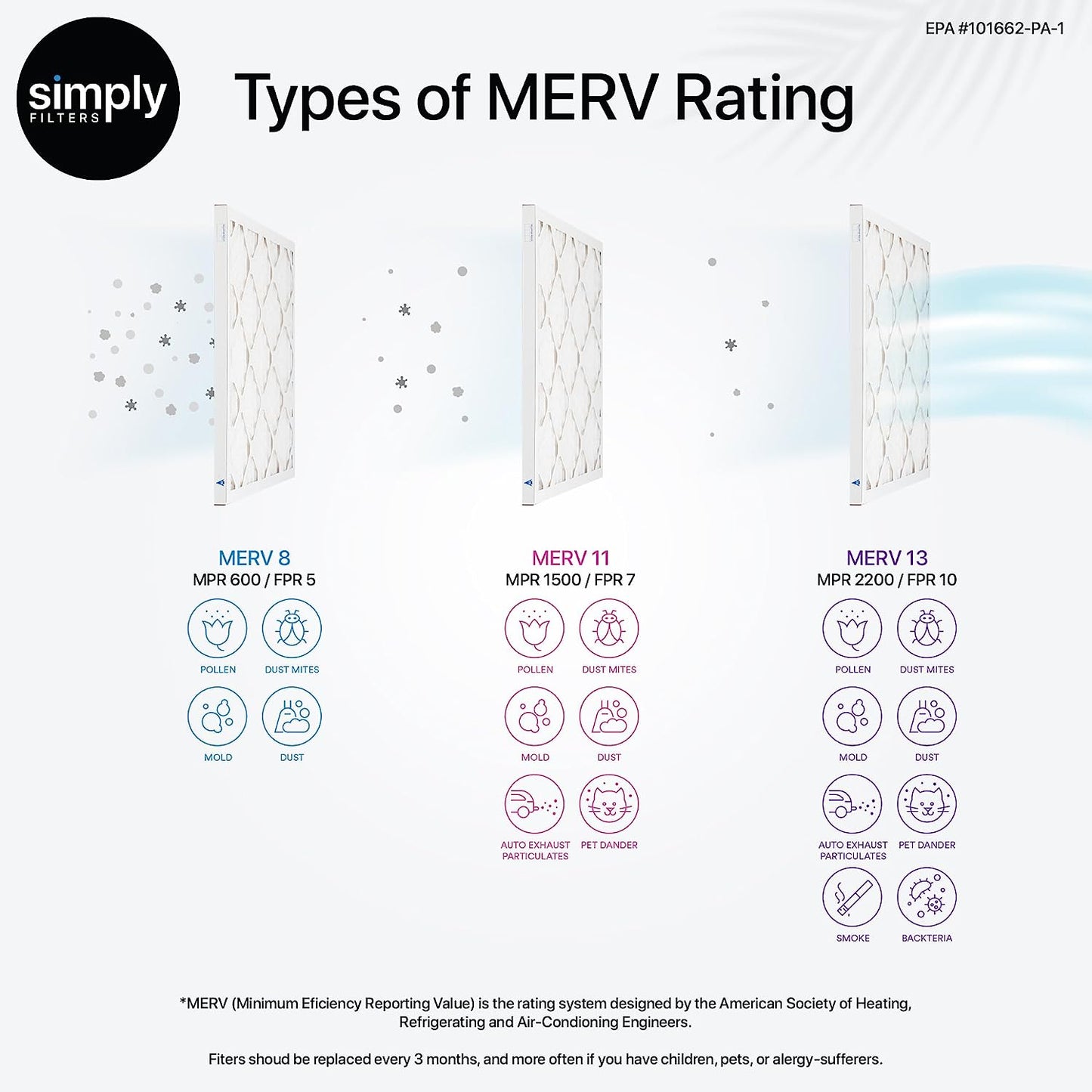 Simply by  16X20X1 Air Filter, MERV 8, MPR 600-4 Pack of AC Furnace Air Filters