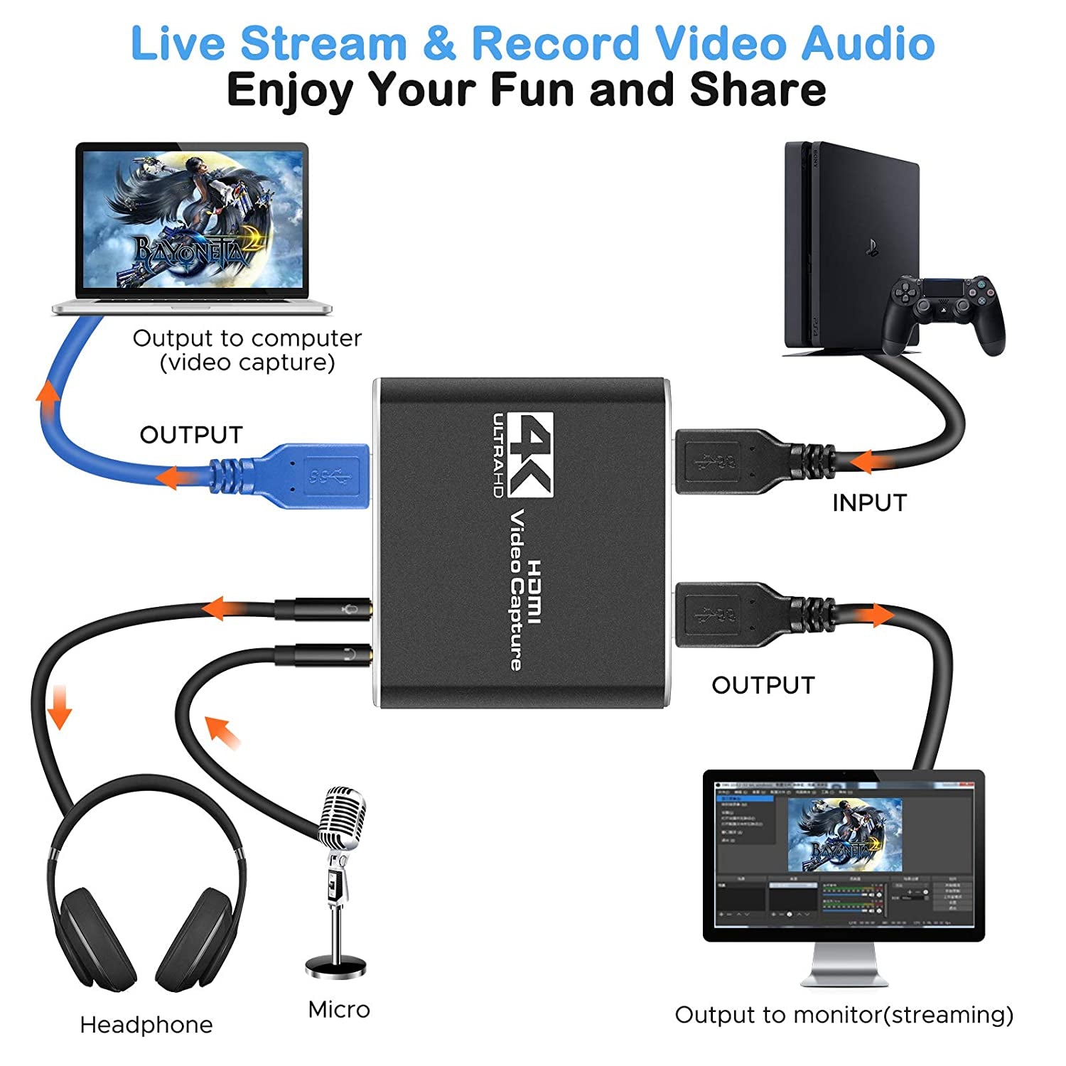 Audio Video Capture Card with Microphone, 4K HDMI Loop-Out and 1080P 60Fps Video Recorder for Gaming, Live Streaming and Video Conferencing, Compatible with Nintendo Switch, PS4, OBS, Cameras and PC
