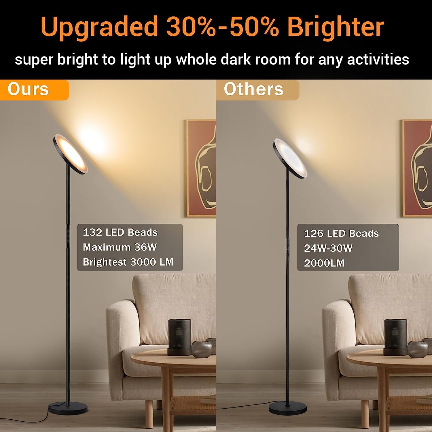 Enhanced 36W High Luminosity Dimmable Torchiere LED Floor Lamp with Remote & Touch Control, Delivering 3000LM Stepless Color Temperature Settings (2700K-6500K) Ideal for Living Rooms, Bedrooms, and Offices