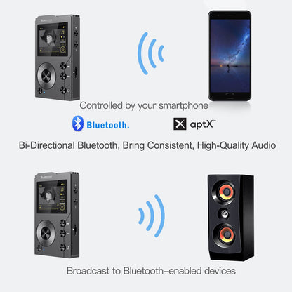 Hifi MP3 Player with Bluetooth, DSD High Resolution Digital Audio Music Player, Portable Audio Player with 32GB Memory Card and Expandable Storage up to 256GB