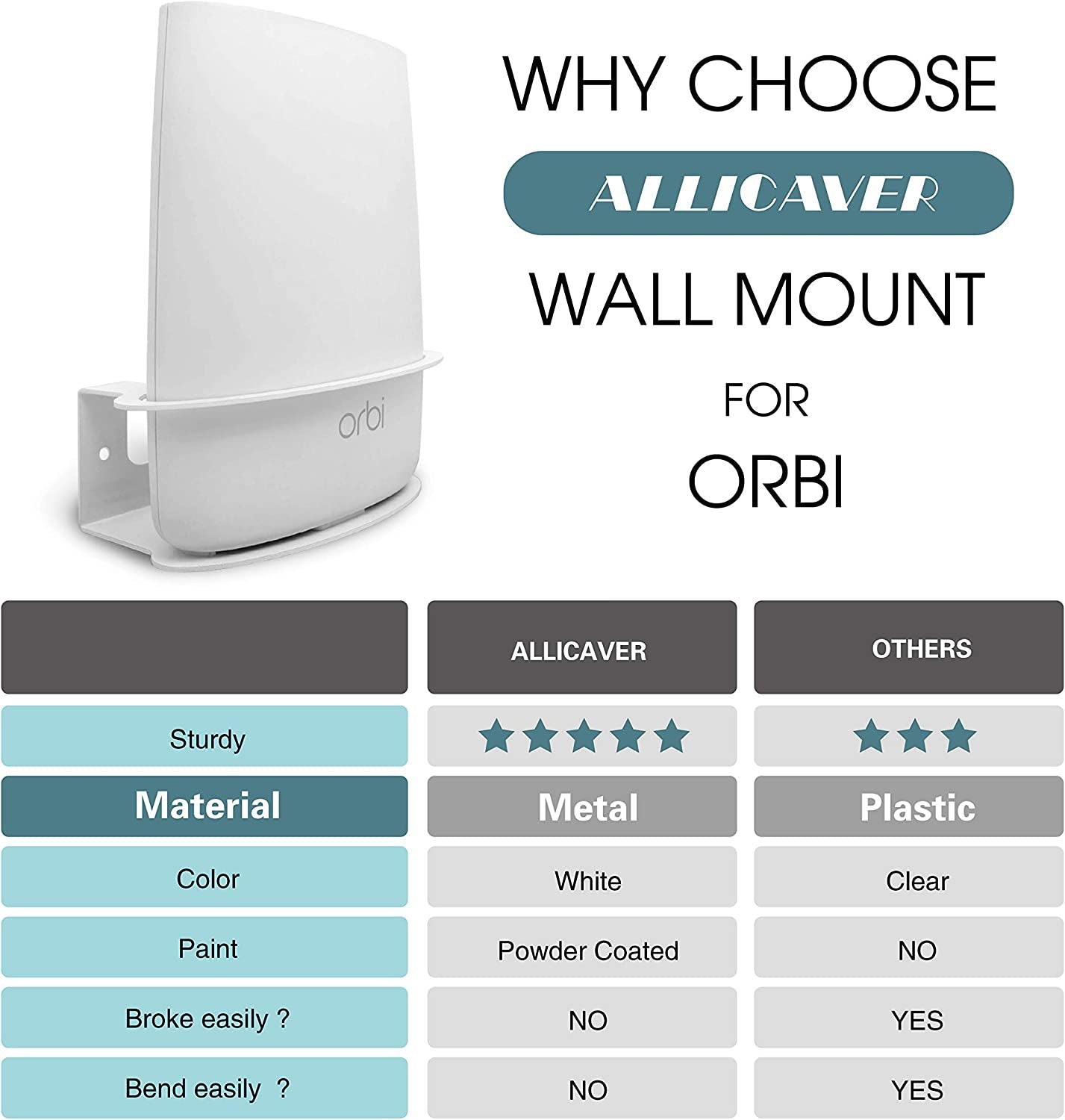 2 Pack Wall Mount Holder - Compatible Wall Bracket for Netgear Orbi, Sturdy Metal Stand Holder for Orbi Wifi Router Models RBS40, RBK40, RBS50, RBK50, AC2200, AC3000